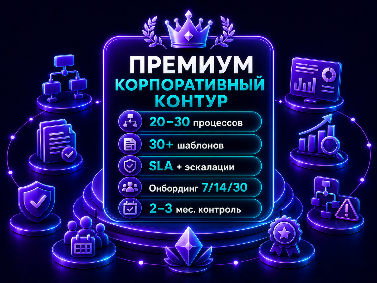 Иллюстрация тарифа «Премиум: Корпоративный контур»