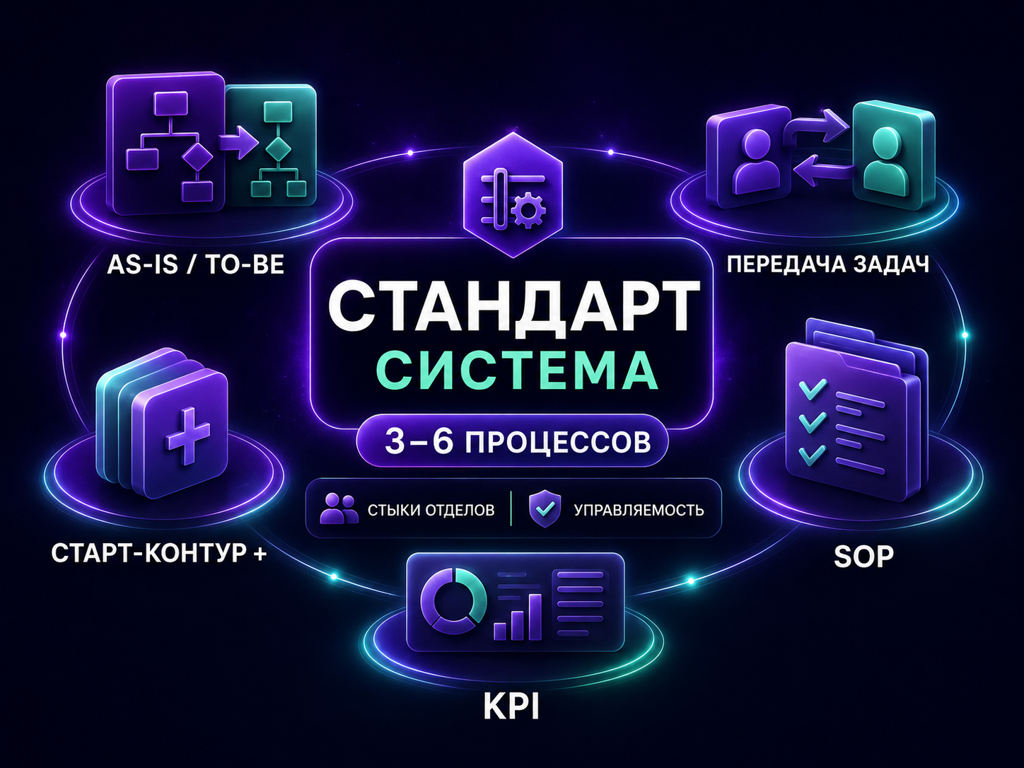 Иллюстрация тарифа «Стандарт: Система»