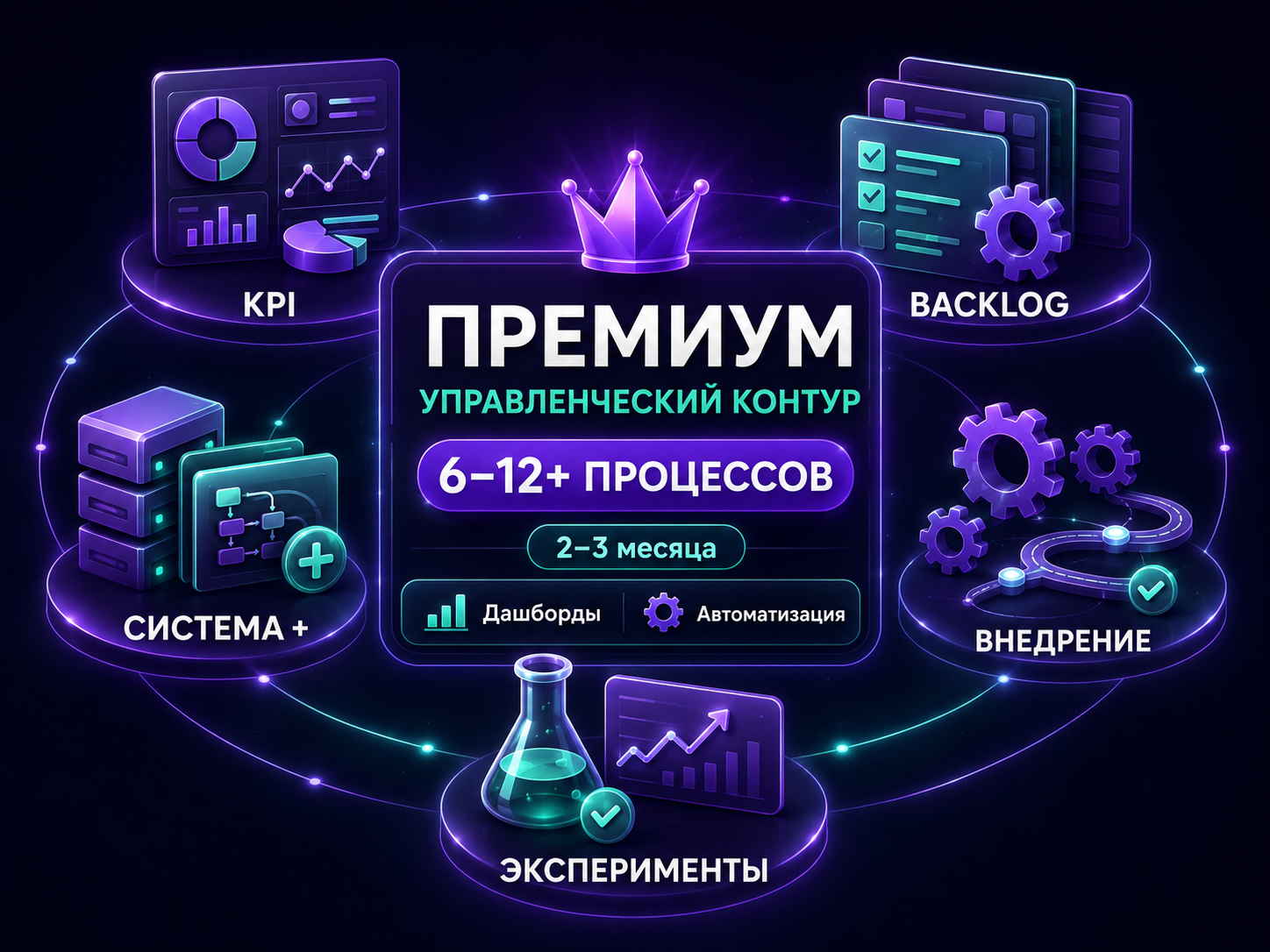 Иллюстрация тарифа «Премиум: Управленческий контур»